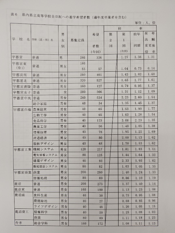 ߘa7Nx Z̐iw]Ґɂĉ摜