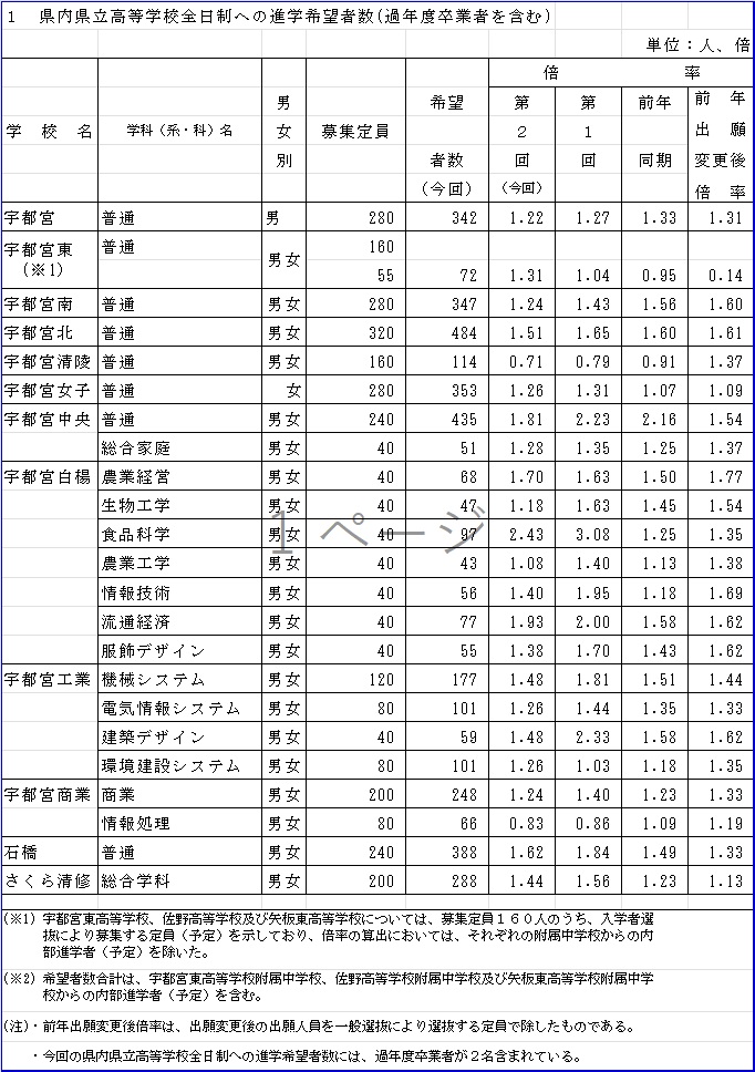 ��2��i�H��]�������ʁy���Z�󌱁z